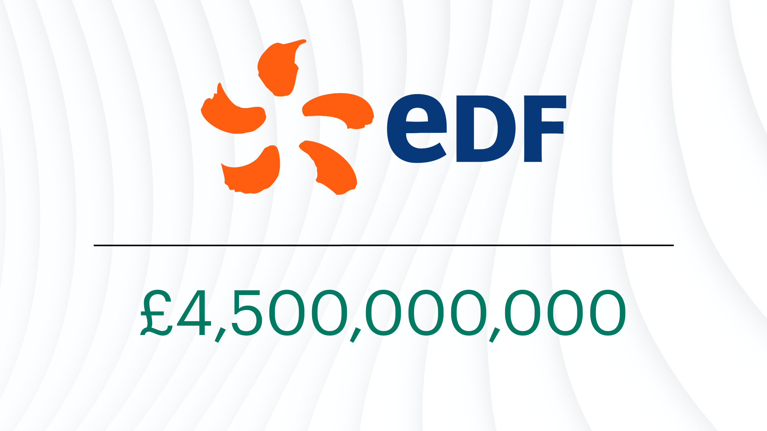 EDF logo above a €4.5 billion figure, highlighting Apollo’s capital commitment to support critical European energy infrastructure and future-focused investment initiatives.