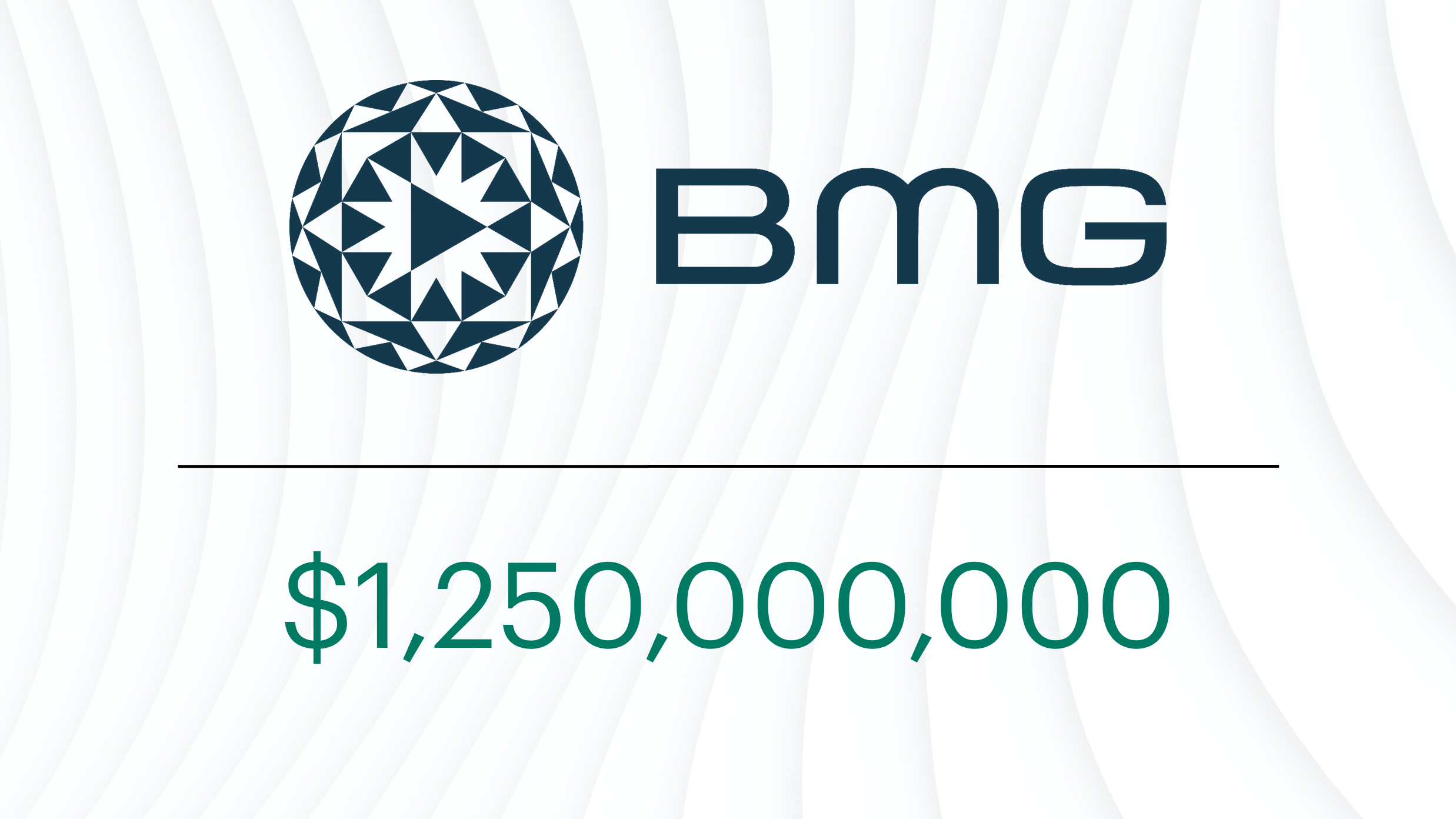BMG logo displayed above a financing amount of $1.25 billion, representing a recent financing transaction referenced in Apollo’s credit market content.