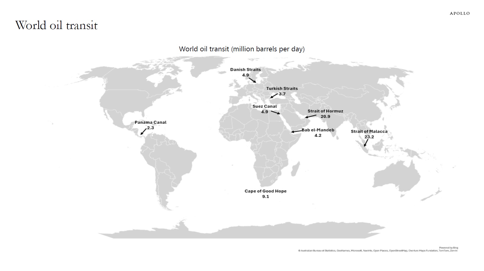 World oil transit