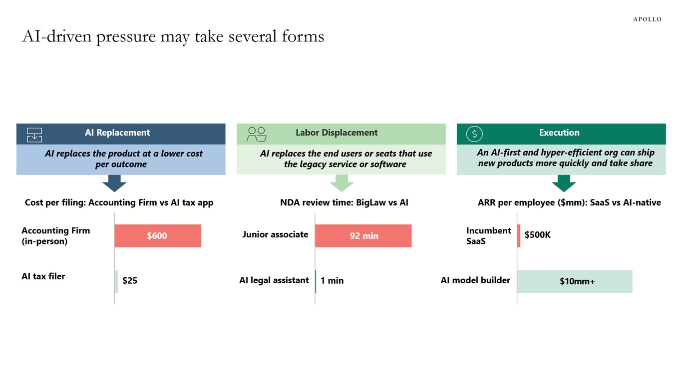 AI-driven pressure may take several forms