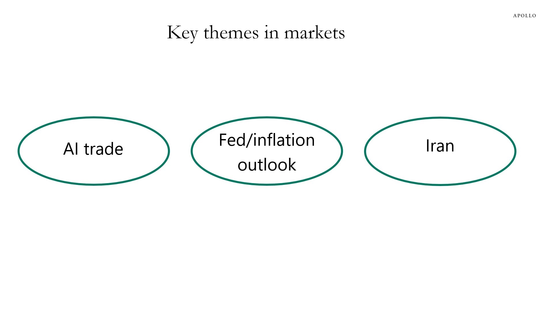 Key themes in markets