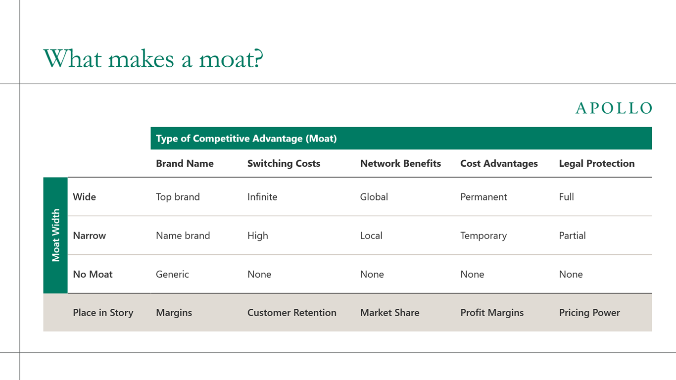 What makes a moat?