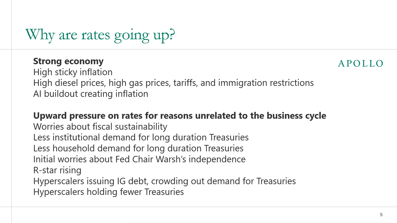 This chart discusses why rates may be going up.